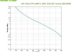 APC Back-UPS BX Series BX1600MI - UPS - AC 230 V - 900 watt
