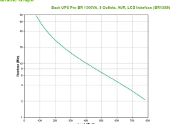 APC Back-UPS Pro BR1300MI - UPS - AC 230 V - 780 watt - 1300 VA