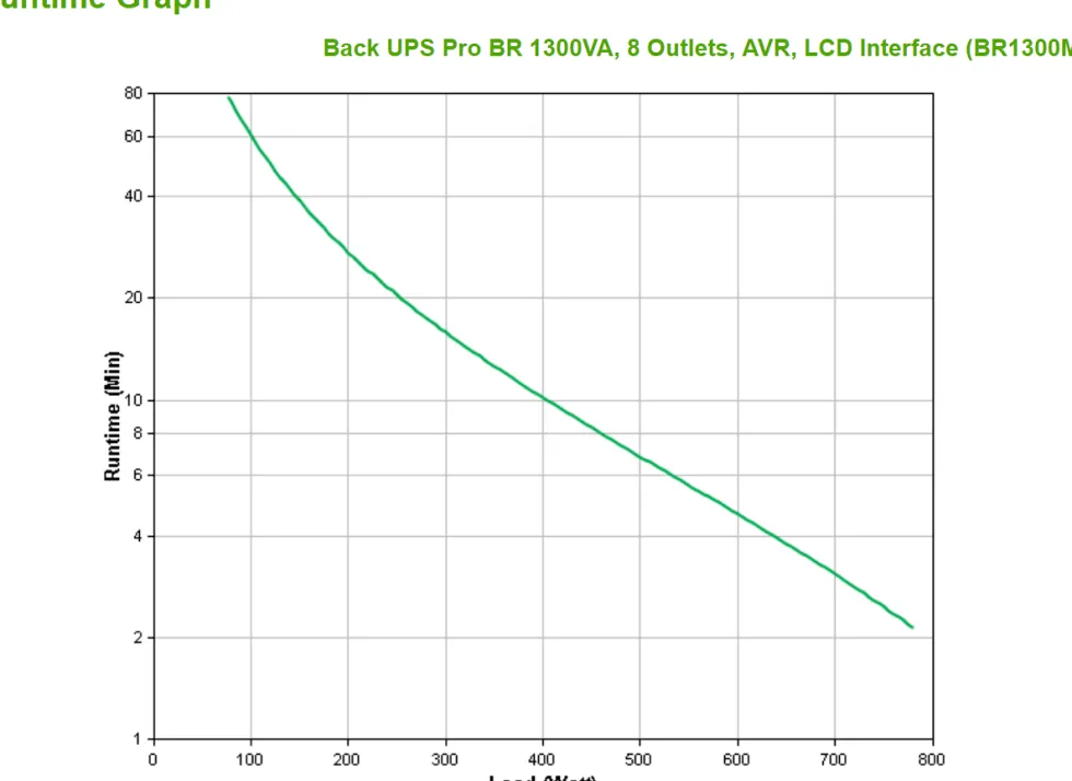 APC Back-UPS Pro BR1300MI - UPS - AC 230 V - 780 watt - 1300 VA