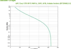 APC Easy UPS BVX Series BVX900LI-GR - UPS - AC 220-240 V - 480
