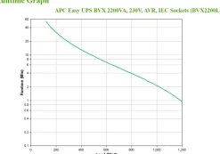 APC Easy UPS BVX Series BVX2200LI - UPS - AC 220-240 V - 1200