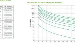 APC Smart-UPS SRT 6000VA RM - UPS (kan monteras i rack) - AC 230