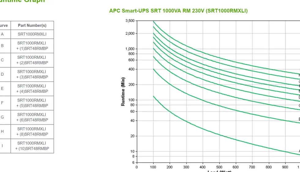 APC Smart-UPS SRT 6000VA RM - UPS (kan monteras i rack) - AC 230