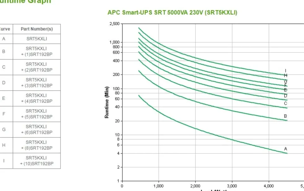APC Smart-UPS SRT 5000VA - UPS (rackmonterbar/extern) - AC 230 V