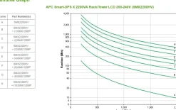 APC Smart-UPS X 2200 Rack/Tower LCD - UPS (rackmonterbar/extern)