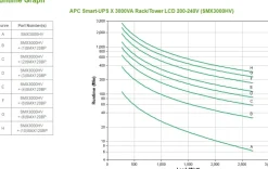 APC Smart-UPS X 3000 Rack/Tower LCD - UPS (rackmonterbar/extern)