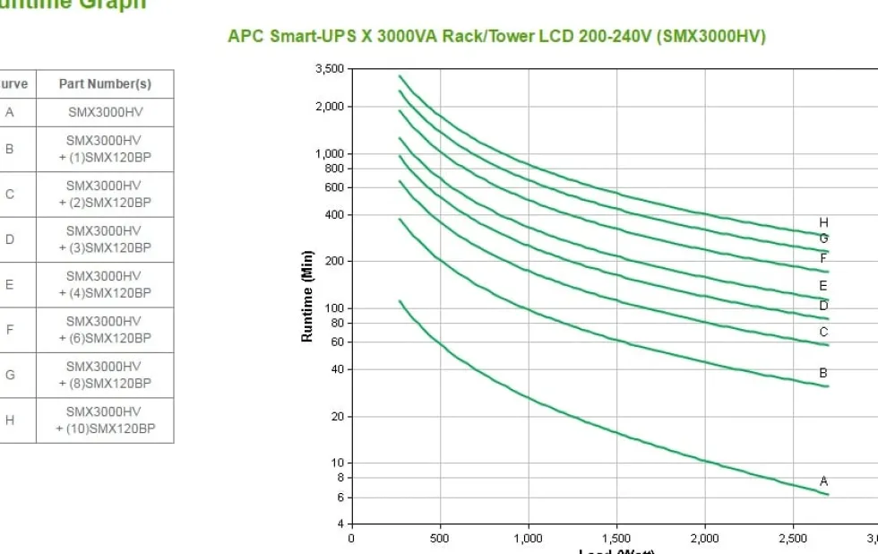 APC Smart-UPS X 3000 Rack/Tower LCD - UPS (rackmonterbar/extern)