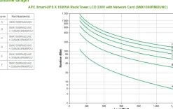 APC Smart-UPS X 1500 Rack/Tower LCD - UPS (kan monteras i rack)