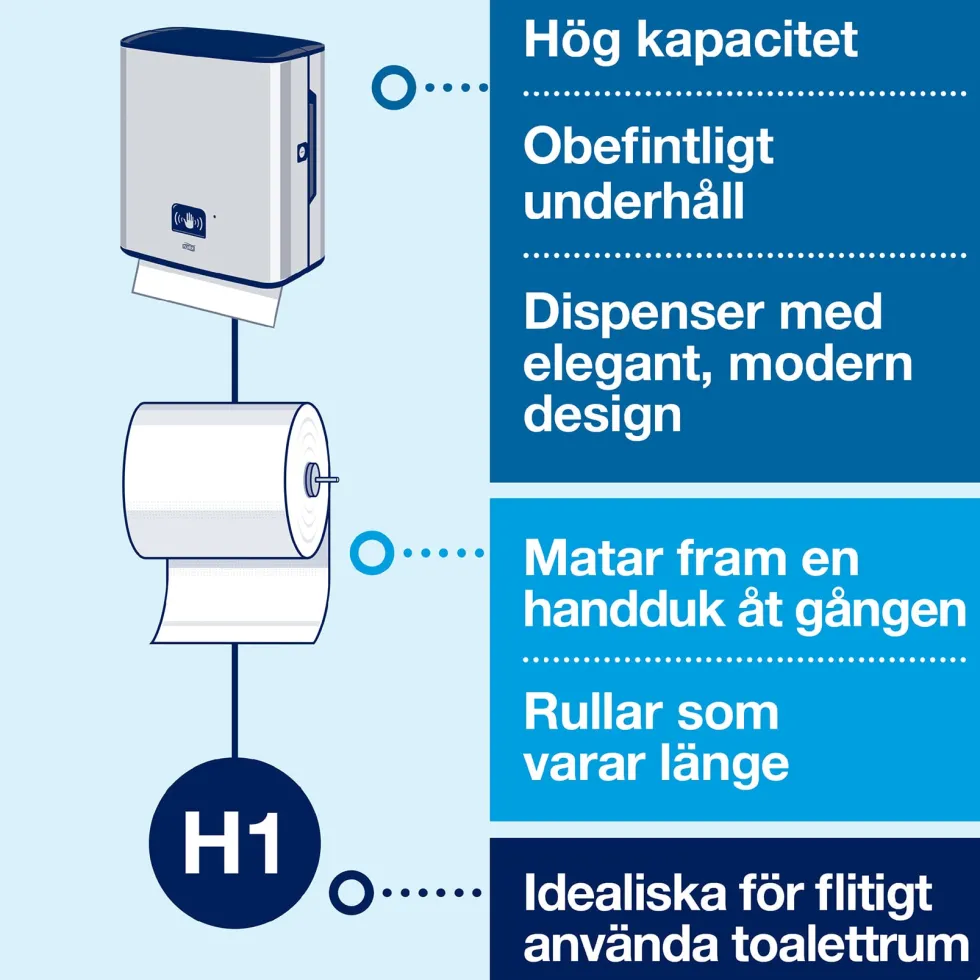 Dispenser Handduk TORK Matic H1 Intuition Sensor, rostfri