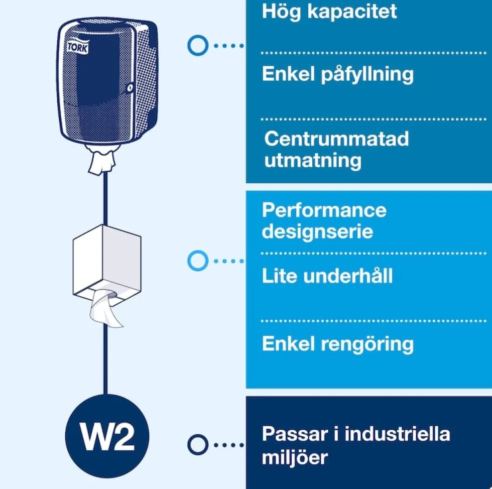 Dispenser Industritork TORK Maxi W2, röd/svart