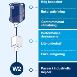 Dispenser Industritork TORK Maxi W2, vit/turkos