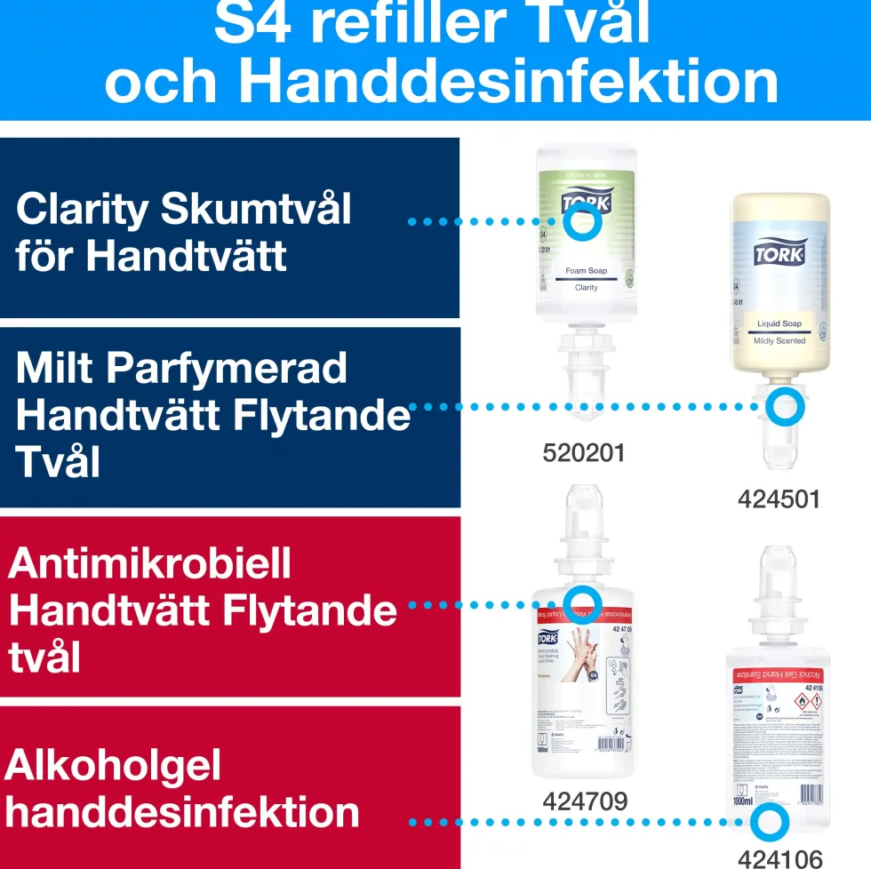 Dispenser Skincare TORK S4 vit