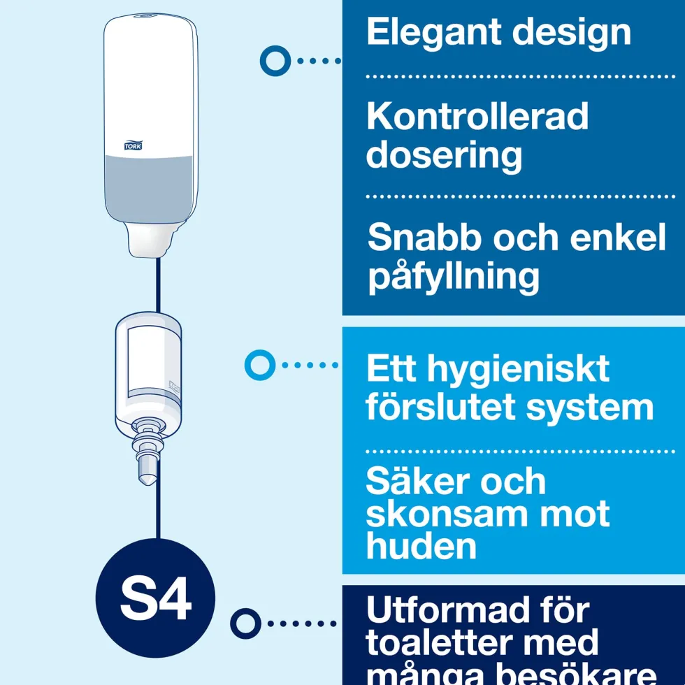 Dispenser Skincare TORK S4 vit