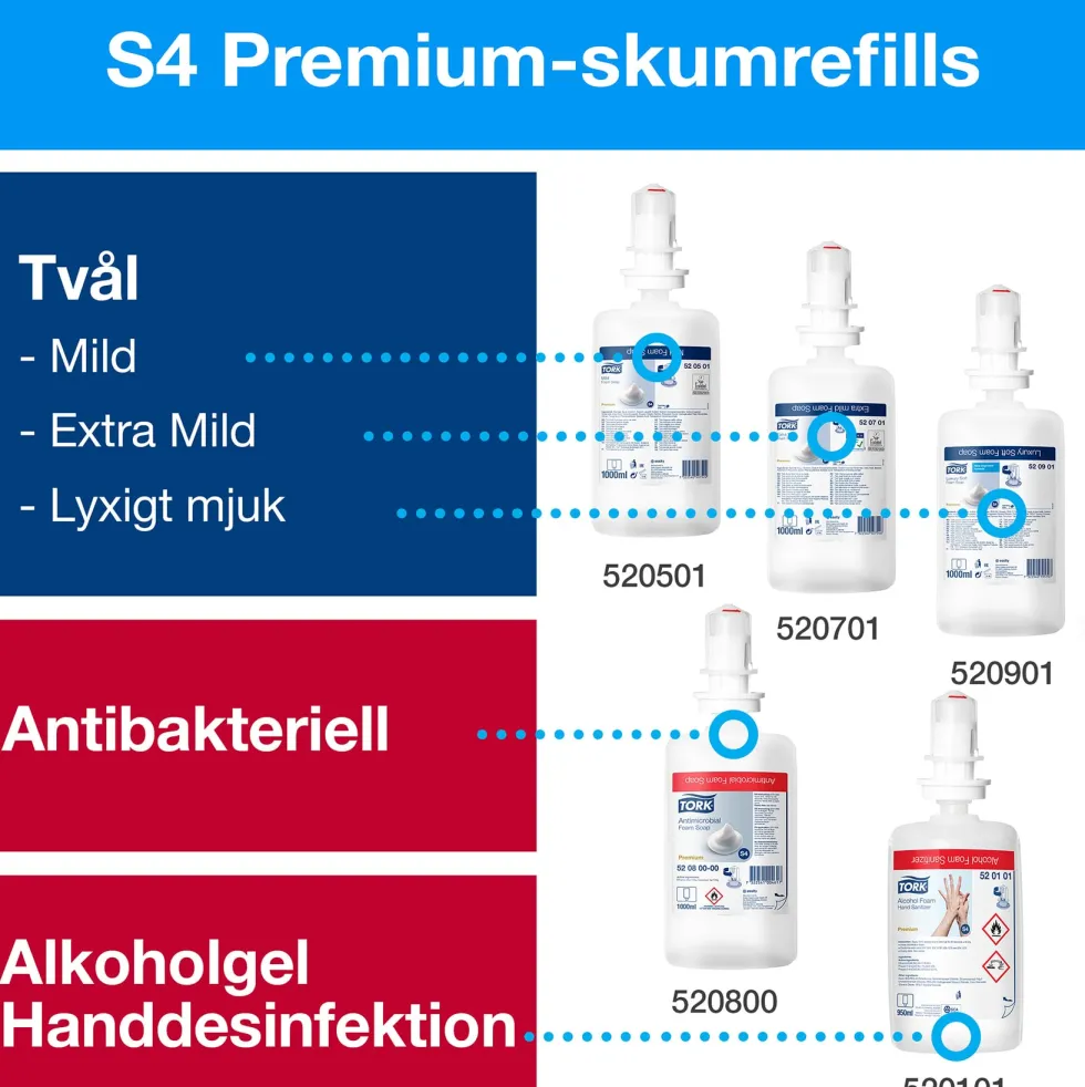 Dispenser Skincare TORK S4 vit