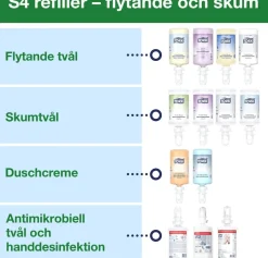 Dispenser Skumtvål TORK INTUITION Sensor S4 rostfri