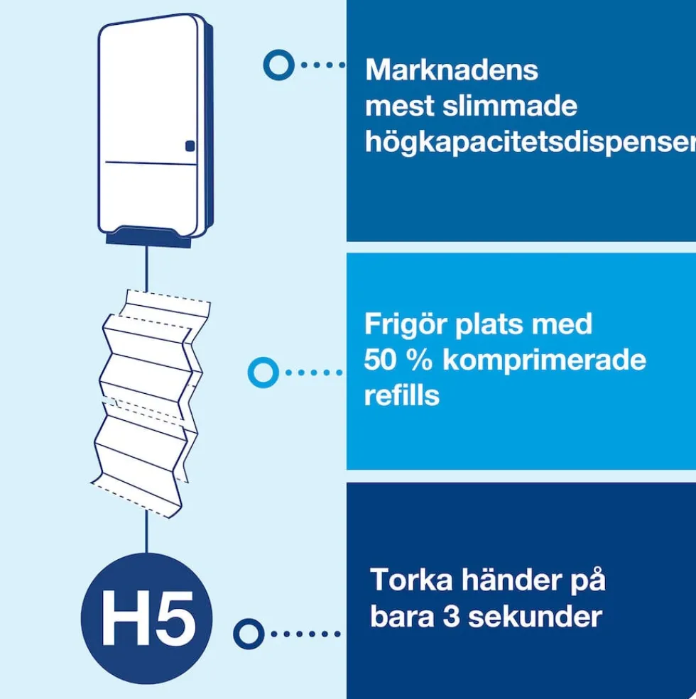 Dispenser TORK H5 Handduk PeakServe, svart