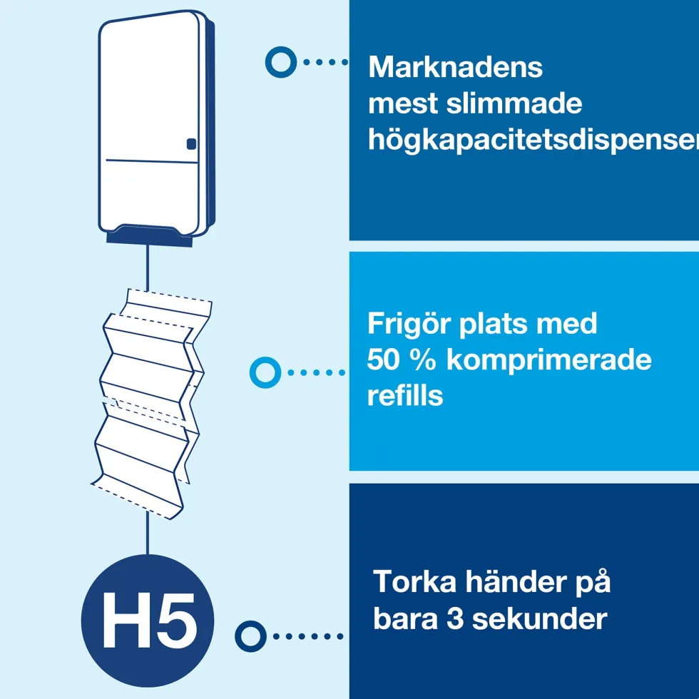 Dispenser TORK H5 Handduk PeakServe, svart