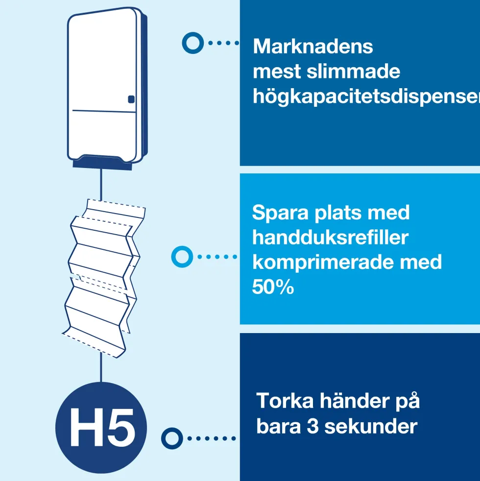 Dispenser TORK H5 Handduk PeakServe, svart