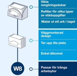 Dispenser TORK W8 Torkduk small pack vit