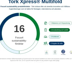 Pappershandduk H2 Xpress 3780/kt