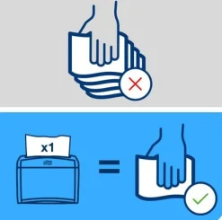 Servett för TORK Xpressnap Premium N4, Extra Mjuk, 1000/FP