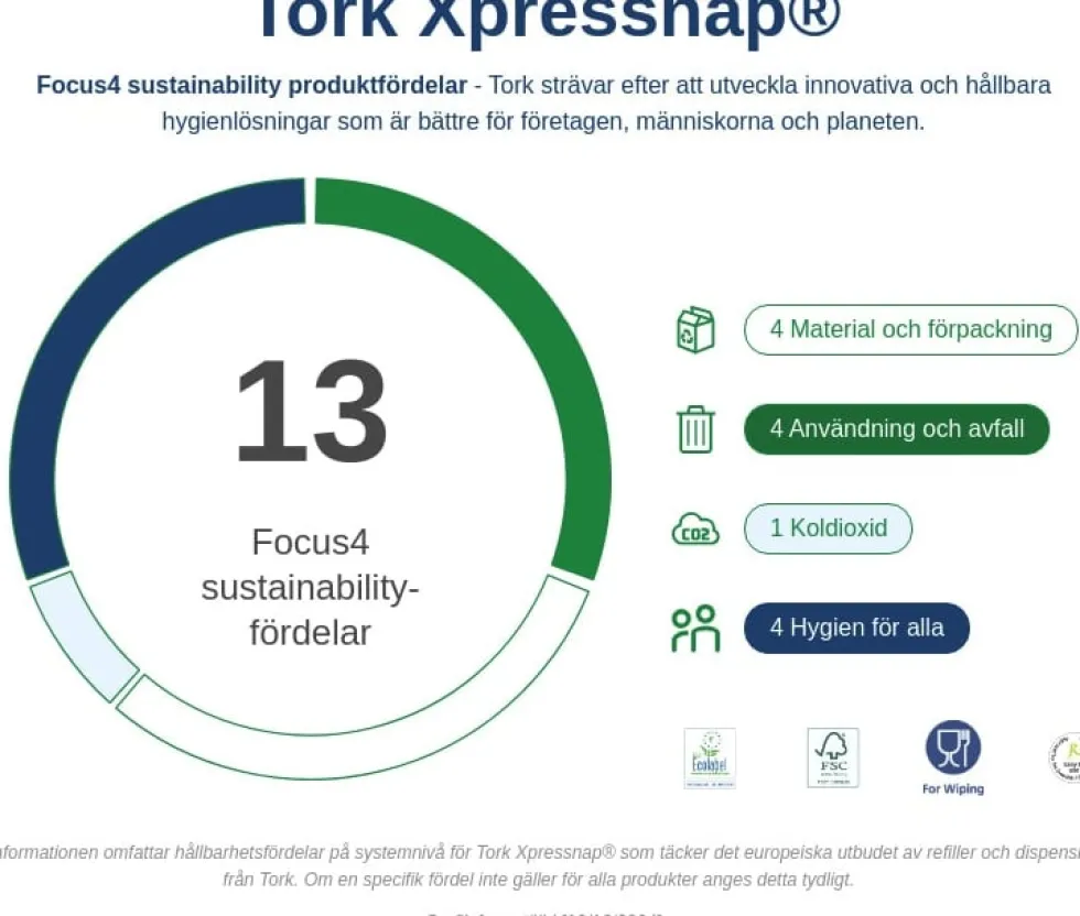 Servett för TORK Xpressnap Premium N4, Extra Mjuk, 1000/FP