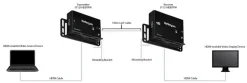 StarTech.com HDMI över Cat5 HDBaseT-förlängare - 4K - Förlängd