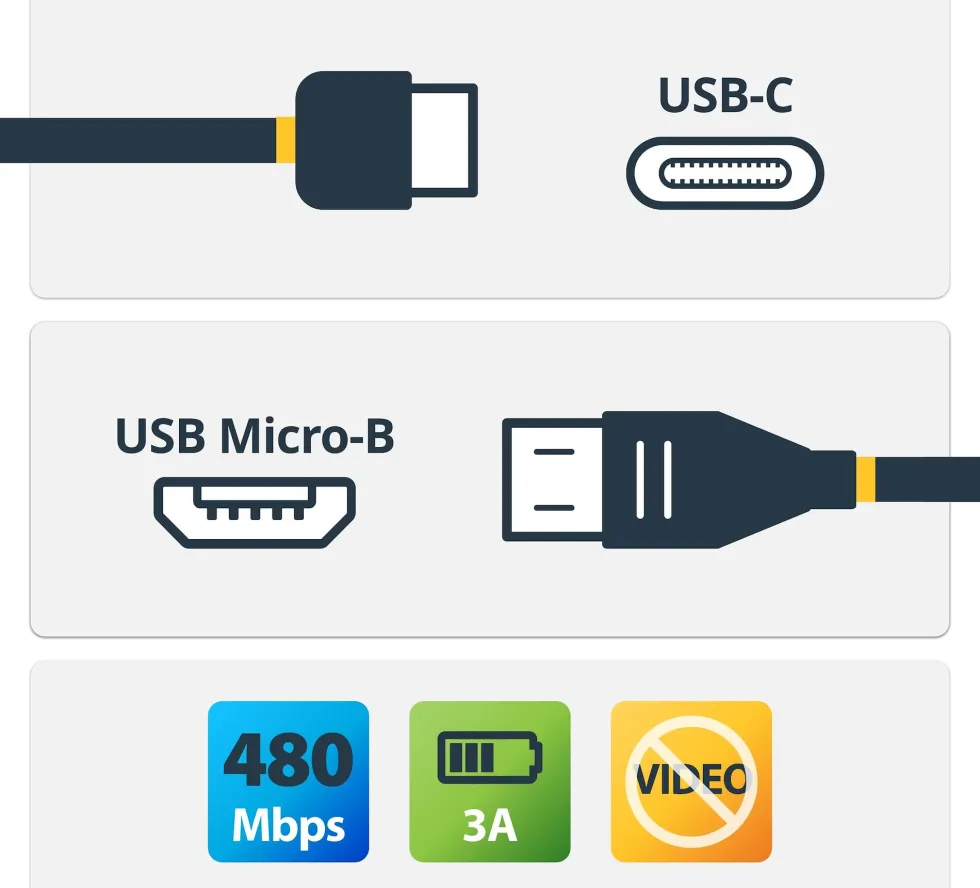 StarTech.com USB 2.0 USB-C till Micro-B-kabel - 1 m - USB-kabel