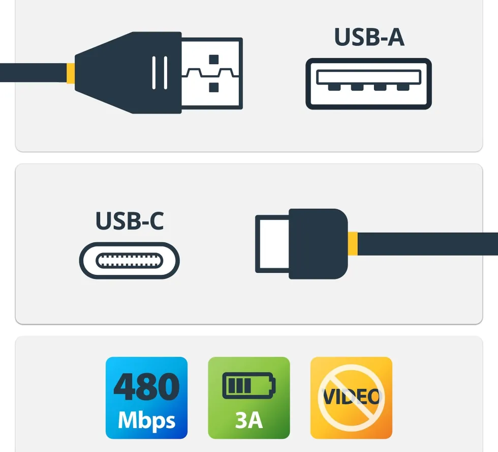 StarTech USB-C till USB-A-kabel - M/M - 0,5 m - USB 2.0
