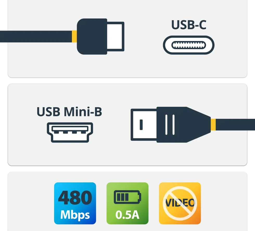 StarTech USB C to Mini USB Cable - 6 ft / 2m - M/M - USB 2.0