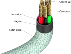 VERBATIM Sync N Charge USB-C to USB-C 60W Magnet Green 1.20m