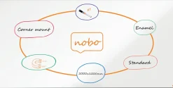 Whiteboard NOBO premium emalj 200x100cm
