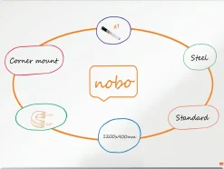 Whiteboard NOBO premium stål 120x90cm